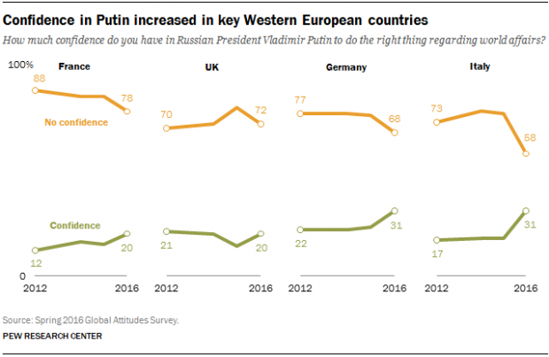 FT 17.01.24 putinConfidence WesternEurope I numeri della nuova Unione Sovietica di Putin