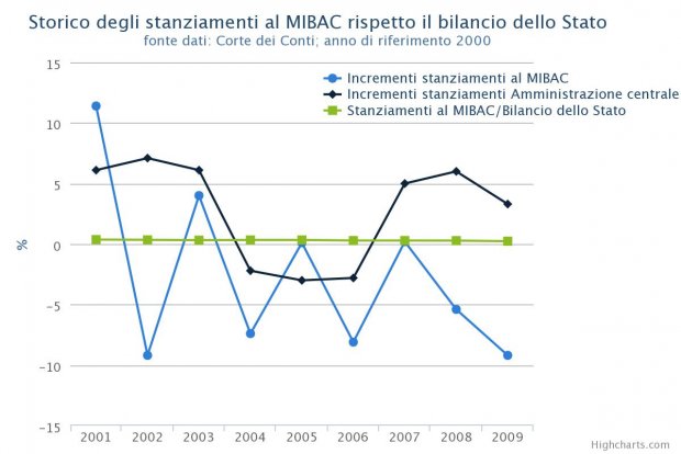Il patrimonio italiano che resiste alla crisi Il patrimonio italiano che resiste alla crisi