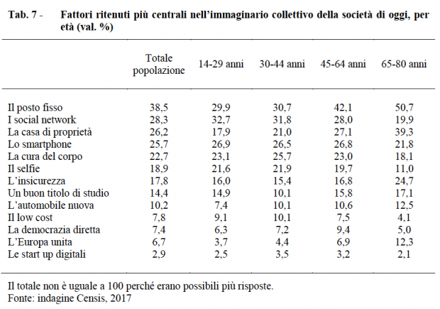 Schermata 2017 10 07 alle 20.25.19 La dieta mediatica degli italiani nel 2017