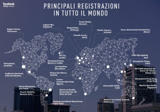 E Lampedusa largomento più popolare su Facebook in Italia nel 2013