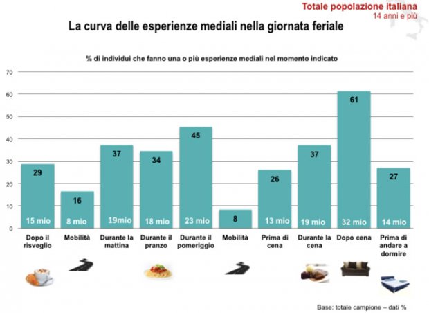 esperienze-mediali-convergenti