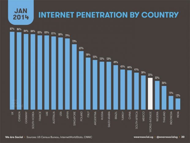 Social Media in Italia e nel Mondo, breve panoramica di inizio anno