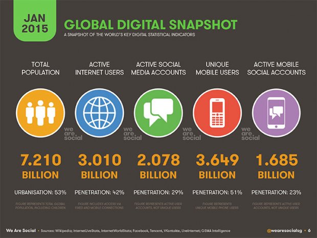 social-media-2015-internet