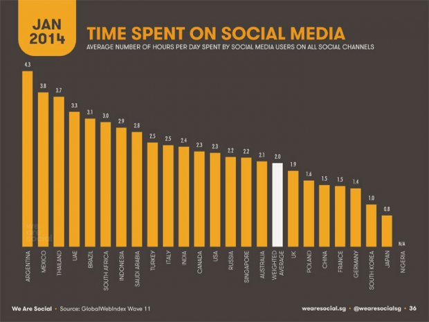 Social Media in Italia e nel Mondo, breve panoramica di inizio anno