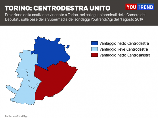 Torino Centrodestra Camera