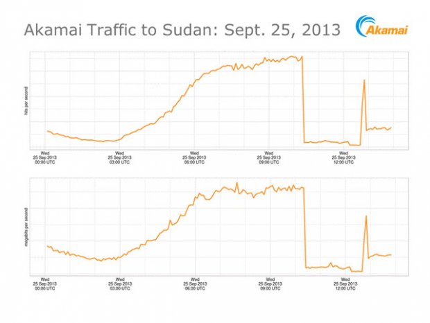 Blackout Internet in Sudan rilevato da Akamai