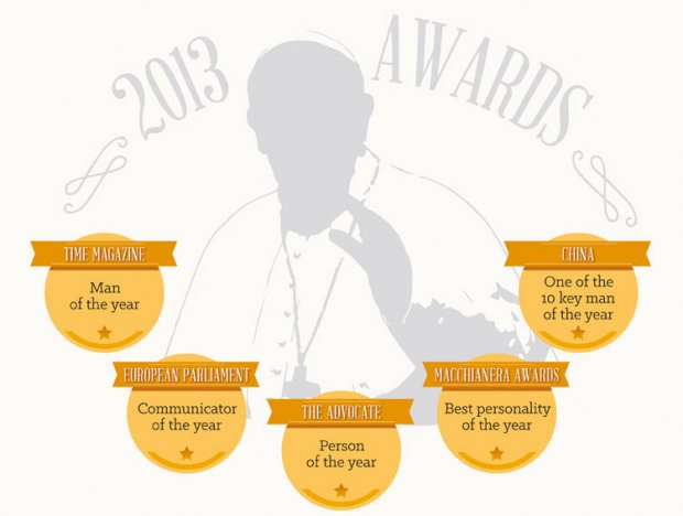 Papa Francesco è il personaggio più amato anche sul Web [Infografica]