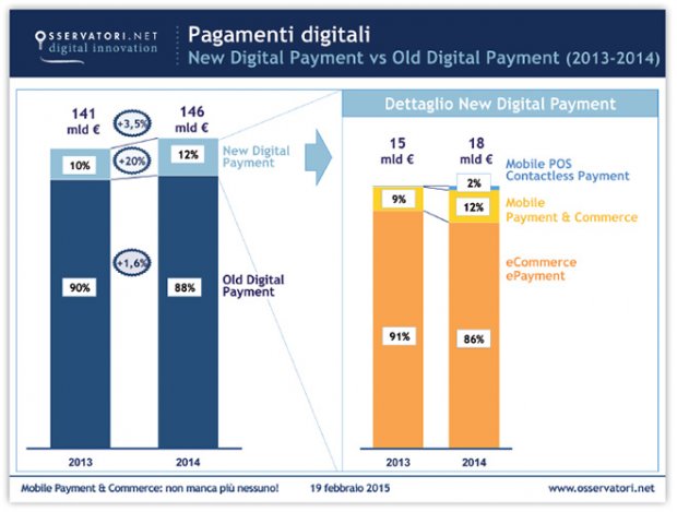 pagamenti-digitali-mobile