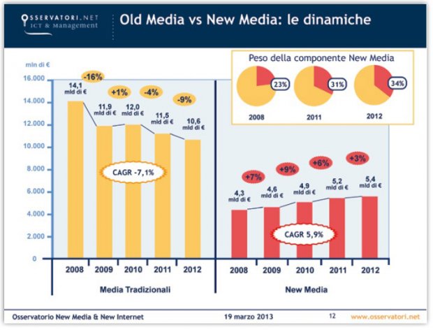 old-media-new-media