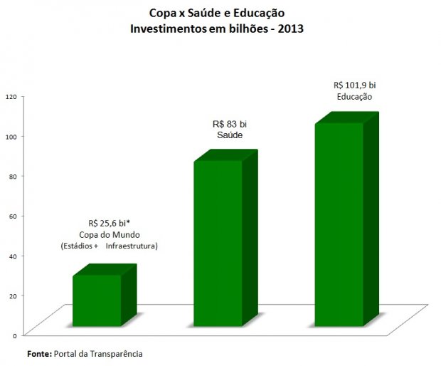 grafico_copa_educa_saude