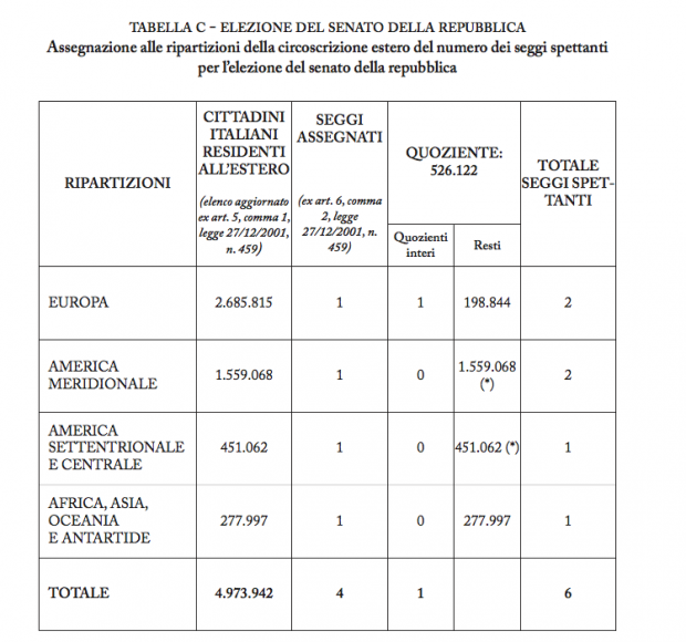 estero senato Come si vota (e si viene eletti) nella circoscrizione Estero?