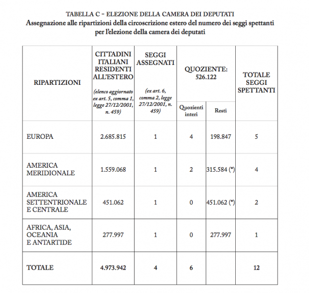 estero camera Come si vota (e si viene eletti) nella circoscrizione Estero?