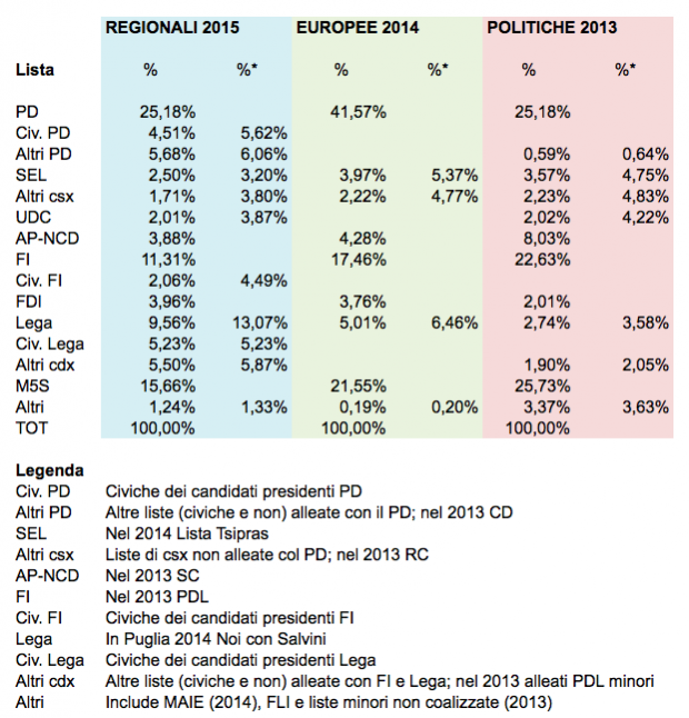 confronto reg eur pol Regionali 2015: chi ha vinto e chi ha perso