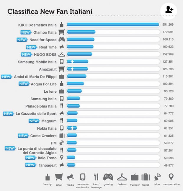 facebook-pages-news-fan-aprile-2013