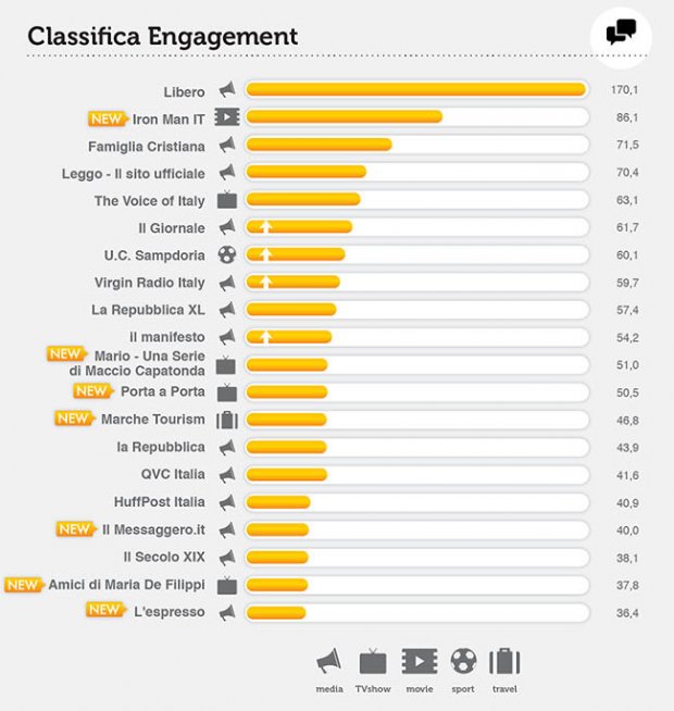 facebook-pages-engagement-aprile-2013