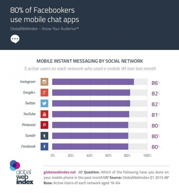 social-network-mobile-messaggistica-istantanea