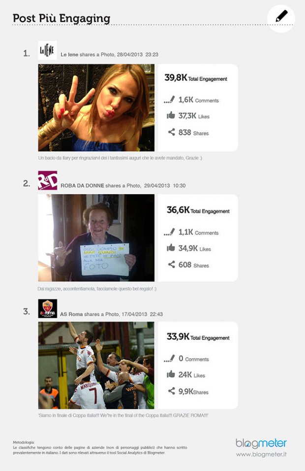 facebook-pages-engaging-post-aprile-2013