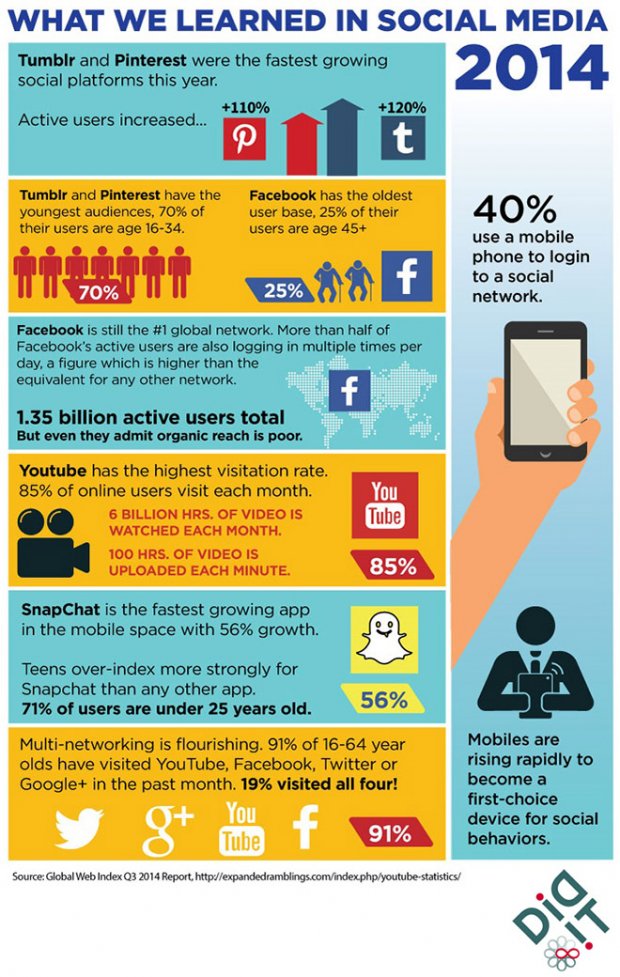social-media-2015 infografica