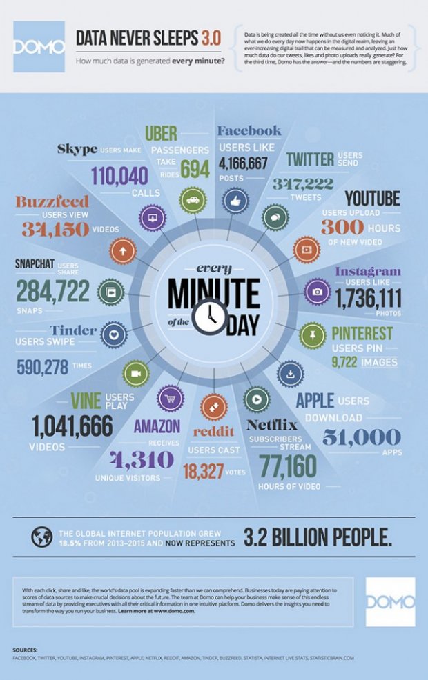 minuto-social-media-infografica