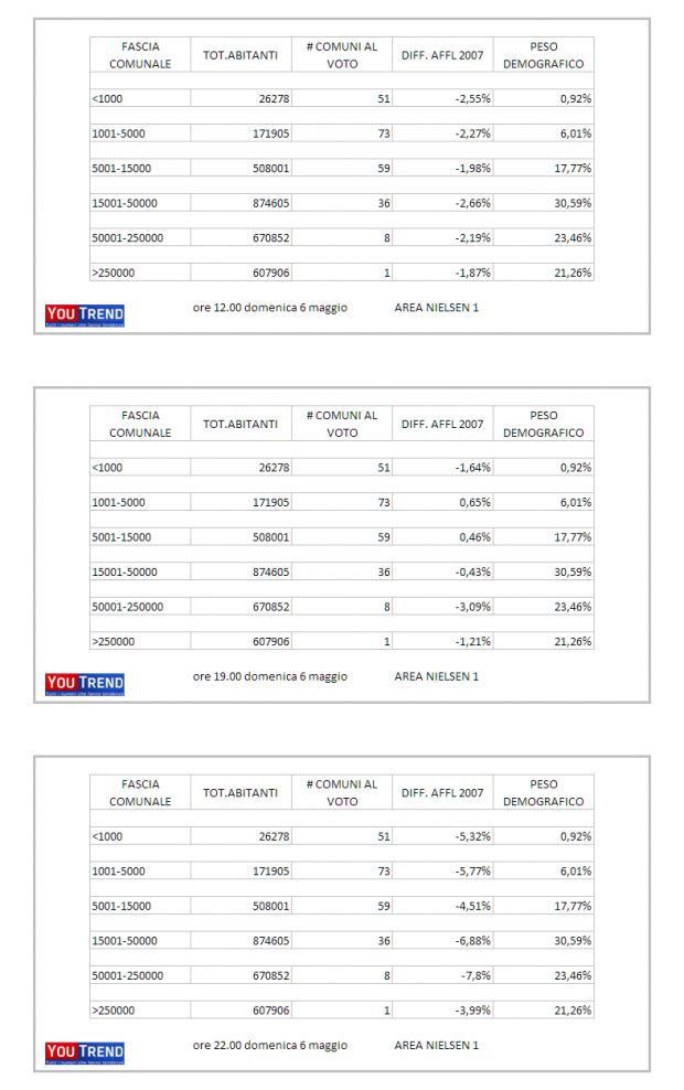 NIELSEN 11 Amministrative 2012: affluenza minuto per minuto