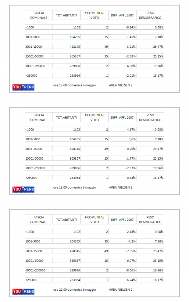 NIELSEN 21 Amministrative 2012: affluenza minuto per minuto