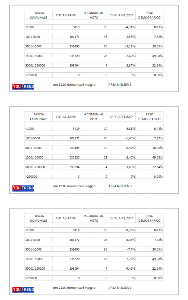 NIELSEN 31 Amministrative 2012: affluenza minuto per minuto